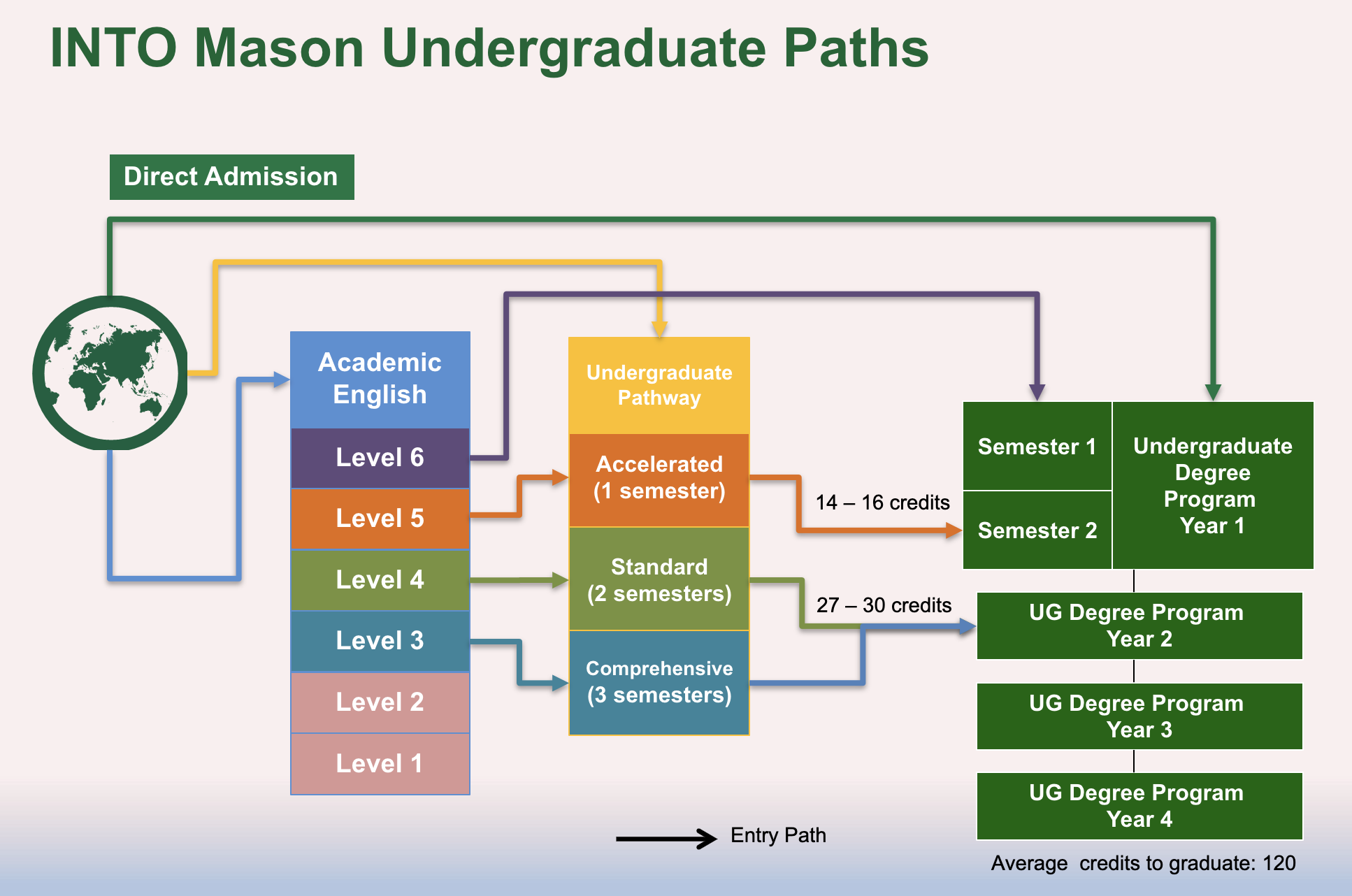 INTO Mason Undergraduate Paths