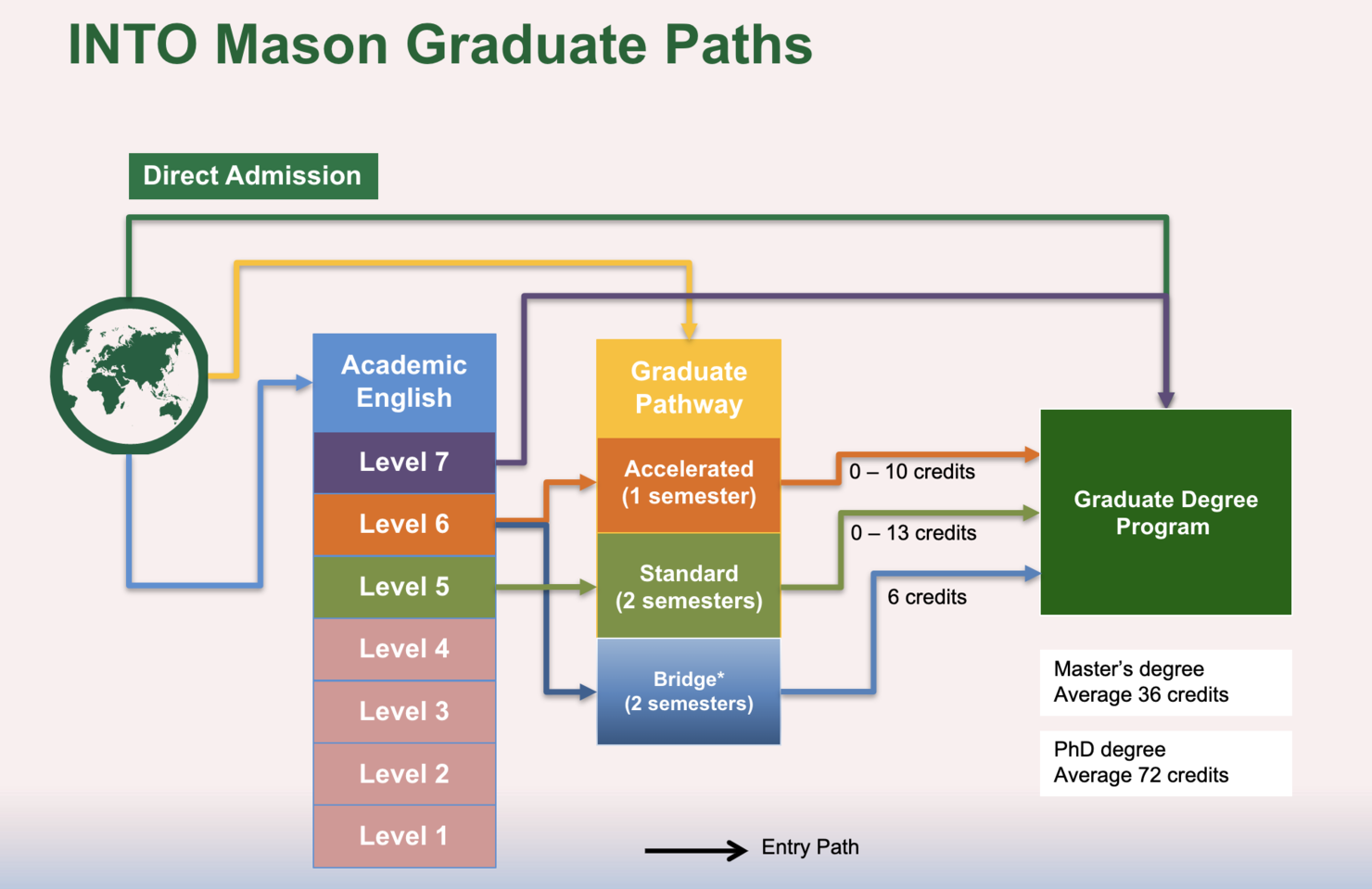 INTO Mason Graduate Paths